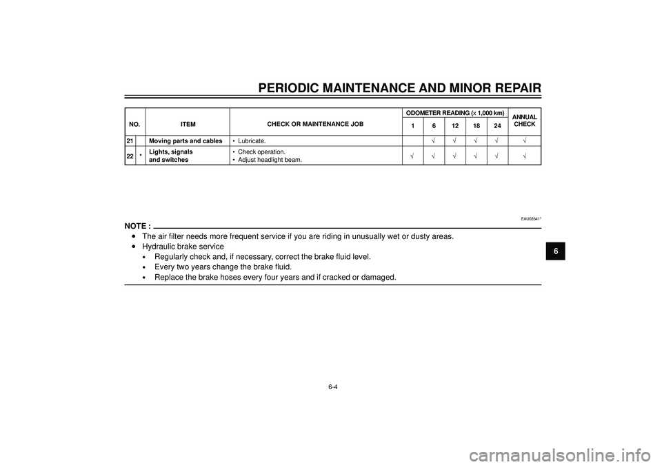 YAMAHA AEROX50 2004 Owners Manual PERIODIC MAINTENANCE AND MINOR REPAIR
6
EAU03541*
NOTE :
•The air filter needs more frequent service if you are riding in unusually wet or dusty areas.
•Hydraulic brake service
•Regularly check YAMAHA AEROX50 2004 Owners Manual PERIODIC MAINTENANCE AND MINOR REPAIR
6
EAU03541*
NOTE :
•The air filter needs more frequent service if you are riding in unusually wet or dusty areas.
•Hydraulic brake service
•Regularly check