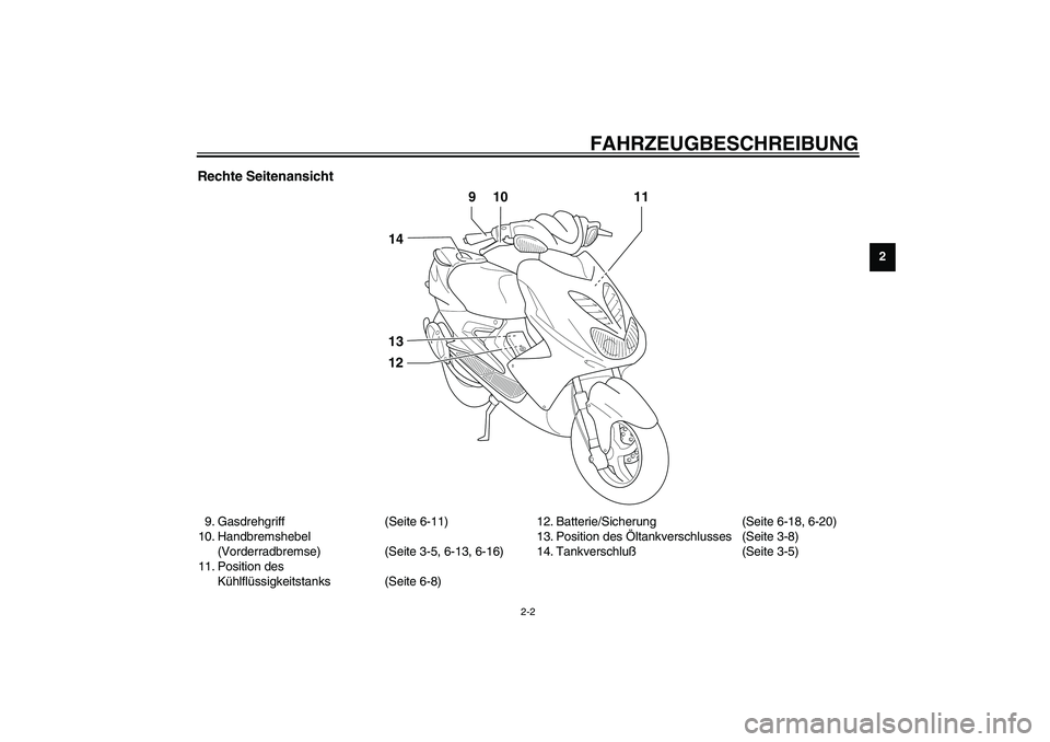 YAMAHA AEROX50 2004  Betriebsanleitungen (in German) FAHRZEUGBESCHREIBUNG
2-2
2
Rechte Seitenansicht 9. Gasdrehgriff (Seite 6-11)
10. Handbremshebel 
(Vorderradbremse) (Seite 3-5, 6-13, 6-16)
11. Position des 
Kühlflüssigkeitstanks (Seite 6-8)12. Batt