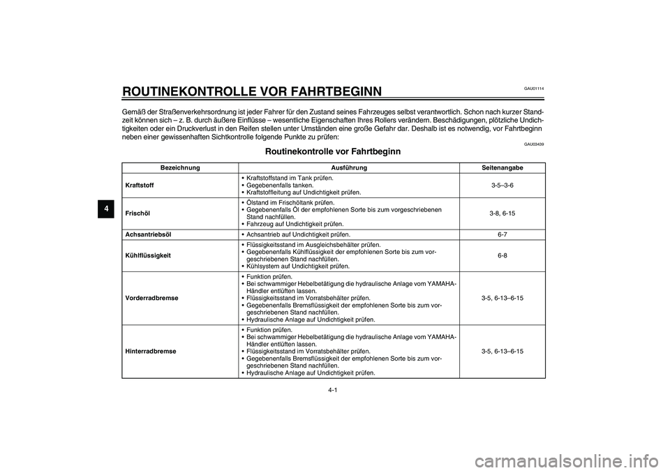 YAMAHA AEROX50 2003  Betriebsanleitungen (in German) 4-1
4
GAU01114
4-ROUTINEKONTROLLE VOR FAHRTBEGINNGemäß der Straßenverkehrsordnung ist jeder Fahrer für den Zustand seines Fahrzeuges selbst verantwortlich. Schon nach kurzer Stand-
zeit können si