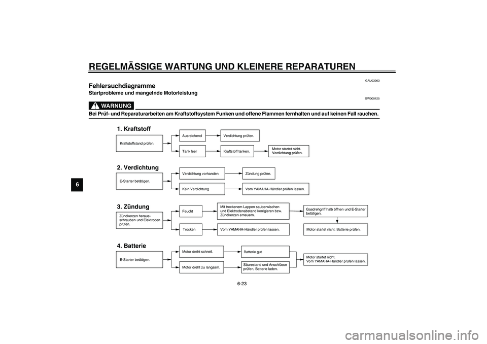 YAMAHA AEROX50 2003  Betriebsanleitungen (in German) REGELMÄSSIGE WARTUNG UND KLEINERE REPARATUREN
6-23
6
GAU03363
Fehlersuchdiagramme Startprobleme und mangelnde Motorleistung
GW000125
WARNUNG
_ Bei Prüf- und Reparaturarbeiten am Kraftstoffsystem Fun