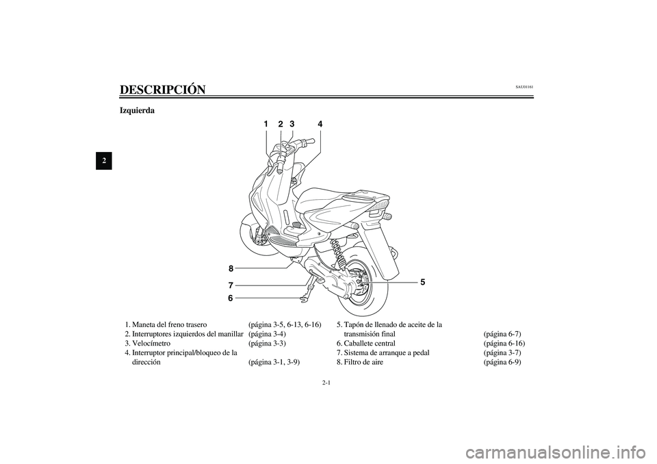 YAMAHA AEROX50 2004  Manuale de Empleo (in Spanish) 2-1
2
SAU01161
2-DESCRIPCIÓN Izquierda1. Maneta del freno trasero (página 3-5, 6-13, 6-16)
2. Interruptores izquierdos del manillar (página 3-4)
3. Velocímetro (página 3-3)
4. Interruptor princip