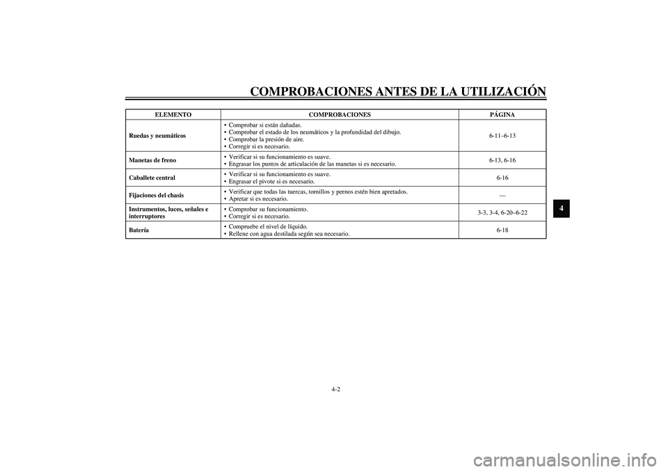 YAMAHA AEROX50 2003  Manuale de Empleo (in Spanish) COMPROBACIONES ANTES DE LA UTILIZACIÓN
4-2
4
Ruedas y neumáticosComprobar si están dañadas.
Comprobar el estado de los neumáticos y la profundidad del dibujo.
Comprobar la presión de aire.
C