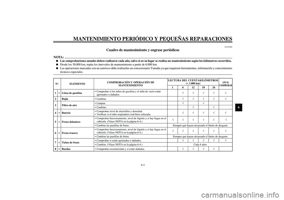YAMAHA AEROX50 2004  Manuale de Empleo (in Spanish) MANTENIMIENTO PERIÓDICO Y PEQUEÑAS REPARACIONES
6-2
6
SAU03686
Cuadro de mantenimiento y engrase periódicos 
NOTA:_ 
Las comprobaciones anuales deben realizarse cada año, salvo si en su lugar se 