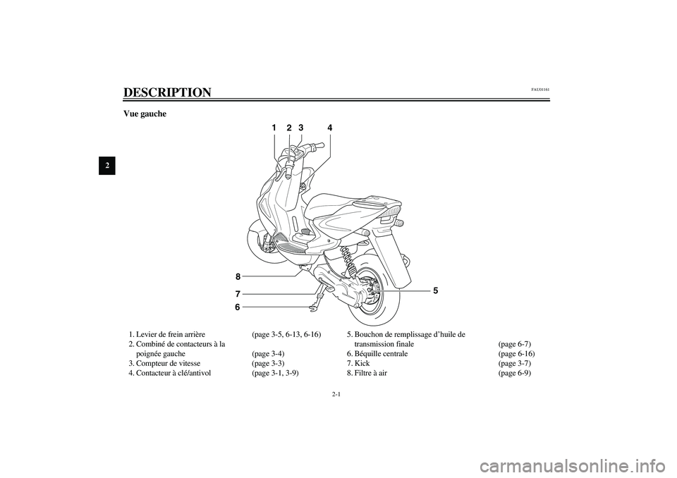 YAMAHA AEROX50 2004  Notices Demploi (in French) 2-1
2
FAU01161
2-DESCRIPTION Vue gauche 1. Levier de frein arrière (page 3-5, 6-13, 6-16)
2. Combiné de contacteurs à la 
poignée gauche (page 3-4)
3. Compteur de vitesse (page 3-3)
4. Contacteur 