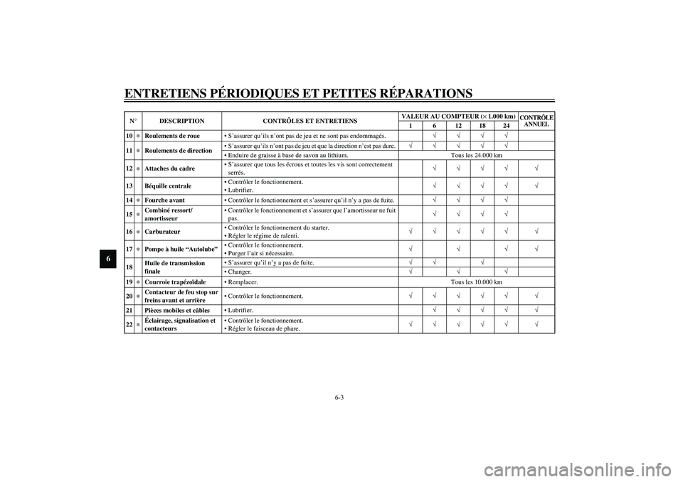 YAMAHA AEROX50 2003  Notices Demploi (in French) ENTRETIENS PÉRIODIQUES ET PETITES RÉPARATIONS
6-3
6
10
*
Roulements de roueS’assurer qu’ils n’ont pas de jeu et ne sont pas endommagés. √√√√
11
*
Roulements de directionS’assurer 