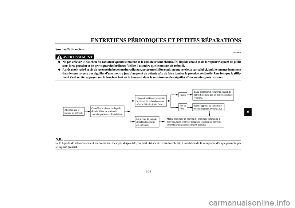 YAMAHA AEROX50 2004  Notices Demploi (in French) ENTRETIENS PÉRIODIQUES ET PETITES RÉPARATIONS
6-24
6
Surchauffe du moteur
FW000070
AVERTISSEMENT
_ 
Ne pas enlever le bouchon du radiateur quand le moteur et le radiateur sont chauds. Du liquide ch