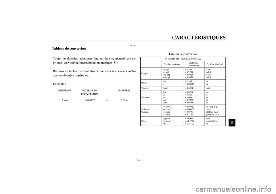 YAMAHA AEROX50 2003 Notices Demploi (in French) CARACTÉRISTIQUES
8-4
8
FAU04513
Tableau de conversion CS-04FToutes les données techniques figurant dans ce manuel sont ex-
primées en Système International ou métrique (SI).
Recourir au tableau s YAMAHA AEROX50 2003 Notices Demploi (in French) CARACTÉRISTIQUES
8-4
8
FAU04513
Tableau de conversion CS-04FToutes les données techniques figurant dans ce manuel sont ex-
primées en Système International ou métrique (SI).
Recourir au tableau s