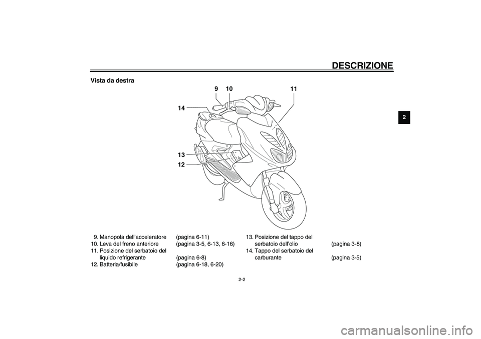 YAMAHA AEROX50 2003  Manuale duso (in Italian) DESCRIZIONE
2-2
2
Vista da destra9. Manopola dell’acceleratore (pagina 6-11)
10. Leva del freno anteriore (pagina 3-5, 6-13, 6-16)
11. Posizione del serbatoio del 
liquido refrigerante (pagina 6-8)
