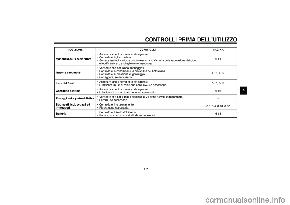 YAMAHA AEROX50 2004  Instructieboekje (in Dutch) CONTROLLI PRIMA DELL’UTILIZZO4-2
4
Manopola dell’acceleratoreAccertarsi che il movimento sia agevole.
Controllare il gioco del cavo.
Se necessario, incaricare un concessionario Yamaha della reg
