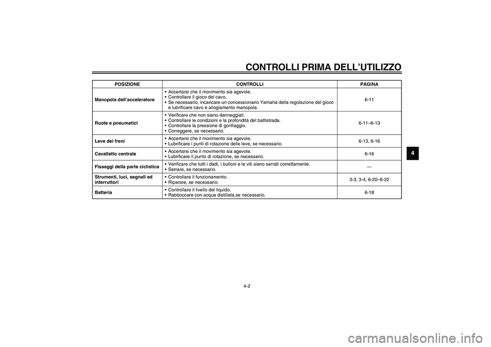 YAMAHA AEROX50 2003  Manuale duso (in Italian) CONTROLLI PRIMA DELL’UTILIZZO4-2
4
Manopola dell’acceleratoreAccertarsi che il movimento sia agevole.
Controllare il gioco del cavo.
Se necessario, incaricare un concessionario Yamaha della reg