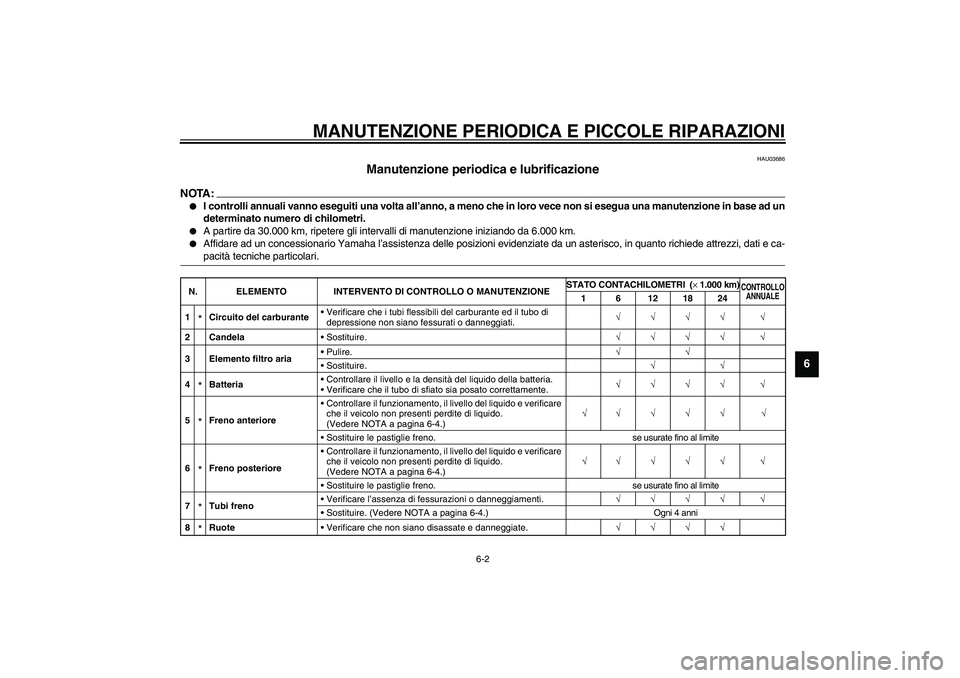 YAMAHA AEROX50 2004  Instructieboekje (in Dutch) MANUTENZIONE PERIODICA E PICCOLE RIPARAZIONI
6-2
6
HAU03686
Manutenzione periodica e lubrificazione 
NOTA:_ 
I controlli annuali vanno eseguiti una volta all’anno, a meno che in loro vece non si es