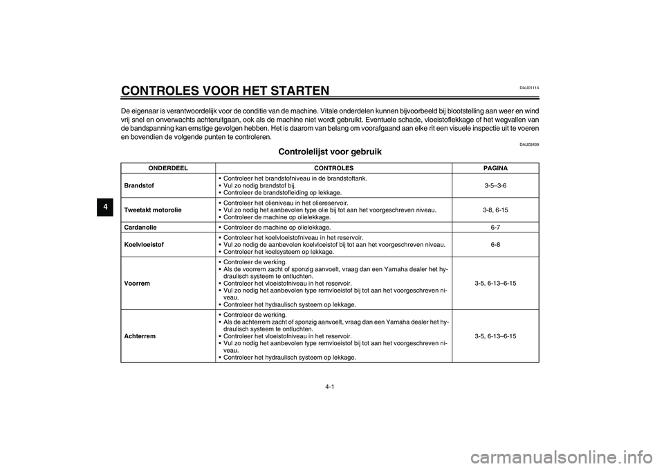 YAMAHA AEROX50 2003  Instructieboekje (in Dutch) 4-1
4
DAU01114
4-CONTROLES VOOR HET STARTENDe eigenaar is verantwoordelijk voor de conditie van de machine. Vitale onderdelen kunnen bijvoorbeeld bij blootstelling aan weer en wind
vrij snel en onverw