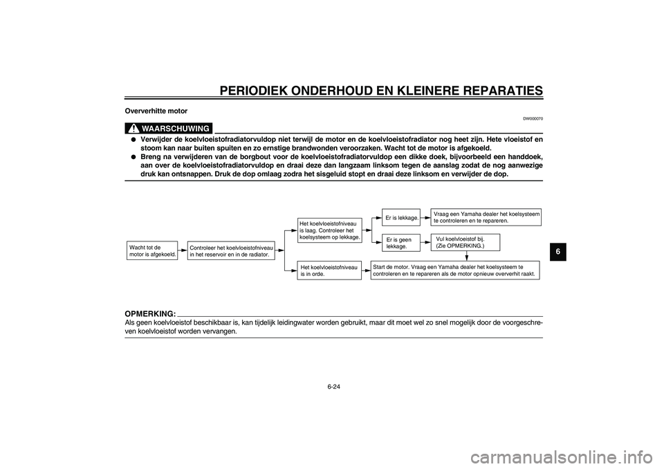 YAMAHA AEROX50 2003  Instructieboekje (in Dutch) PERIODIEK ONDERHOUD EN KLEINERE REPARATIES
6-24
6
Oververhitte motor
DW000070
WAARSCHUWING
_ 
Verwijder de koelvloeistofradiatorvuldop niet terwijl de motor en de koelvloeistofradiator nog heet zijn.