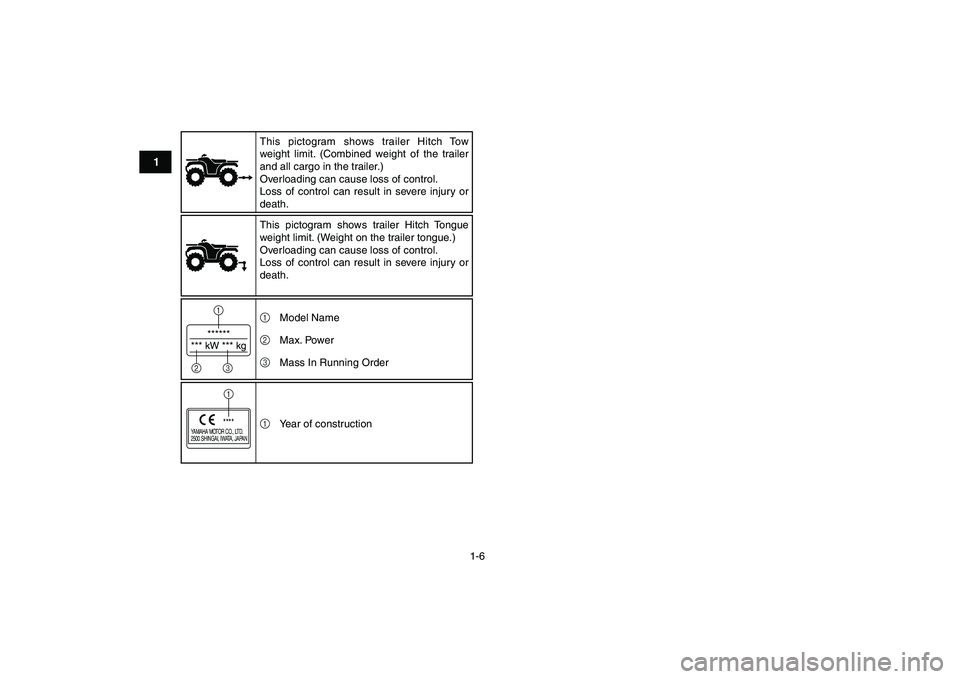 YAMAHA BANSHEE 350 2011  Owners Manual  
1-6 
1
2
3
4
5
6
7
8
9
10
11
******
*** kW *** kg1
23
YAMAHA MOTOR CO., LTD.
2500 SHINGAI, IWATA, JAPAN
****1This pictogram shows trailer Hitch Tow 
weight limit. (Combined weight of the trailer 
an