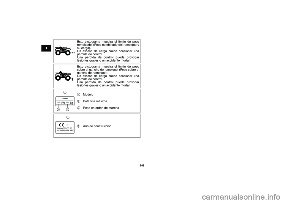 YAMAHA BANSHEE 350 2011  Manuale de Empleo (in Spanish)  
1-6 
1
2
3
4
5
6
7
8
9
10
11
******
*** kW *** kg1
23
YAMAHA MOTOR CO., LTD.
2500 SHINGAI, IWATA, JAPAN
****1Este pictograma muestra el límite de peso 
remolcado. (Peso combinado del remolque y 
su