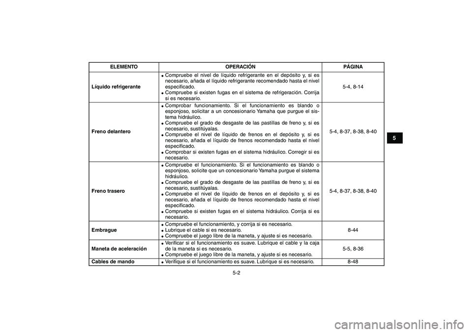 YAMAHA BANSHEE 350 2011  Manuale de Empleo (in Spanish)  
5-2 
1
2
3
45
6
7
8
9
10
11
 
Líquido refrigerante 
 
Compruebe el nivel de líquido refrigerante en el depósito y, si es
necesario, añada el líquido refrigerante recomendado hasta el nivel
esp