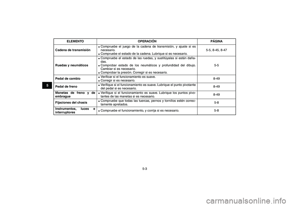 YAMAHA BANSHEE 350 2011  Manuale de Empleo (in Spanish)  
5-3 
1
2
3
45
6
7
8
9
10
11
 
Cadena de transmisión 
 
Compruebe el juego de la cadena de transmisión, y ajuste si es
necesario. 
 
Compruebe el estado de la cadena. Lubrique si es necesario.5-5