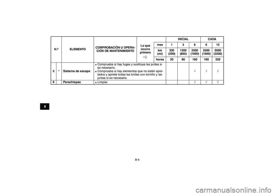 YAMAHA BANSHEE 350 2011  Manuale de Empleo (in Spanish)  
8-4 
1
2
3
4
5
6
78
9
10
11
 
5 * Sistema de escape 
 
Compruebe si hay fugas y sustituya las juntas si 
es necesario. 
 
Compruebe si hay elementos que no estén apre-
tados y apriete todas las b