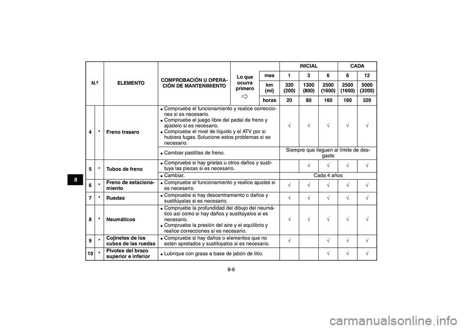 YAMAHA BANSHEE 350 2011  Manuale de Empleo (in Spanish)  
8-6 
1
2
3
4
5
6
78
9
10
11
 
4 * Freno trasero 
 
Compruebe el funcionamiento y realice correccio-
nes si es necesario. 
 
Compruebe el juego libre del pedal de freno y 
ajústelo si es necesario