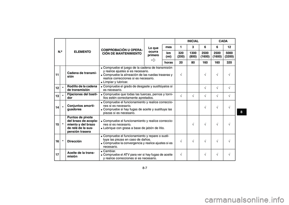 YAMAHA BANSHEE 350 2011  Manuale de Empleo (in Spanish)  
8-7 
1
2
3
4
5
6
78
9
10
11
 
11Cadena de transmi-
sión 
 
Compruebe el juego de la cadena de transmisión 
y realice ajustes si es necesario. 
 
Compruebe la alineación de las ruedas traseras y