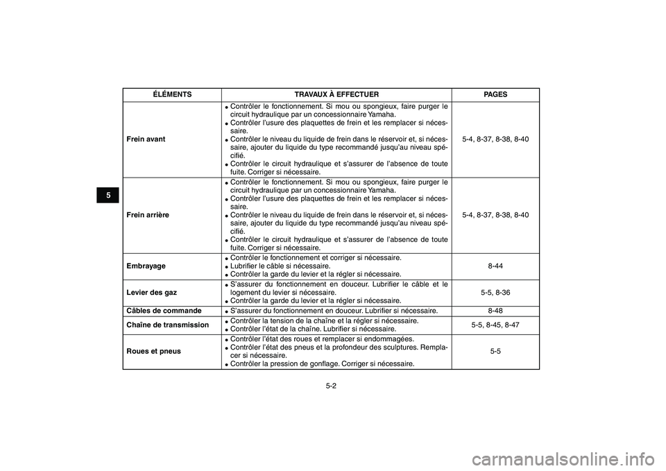 YAMAHA BANSHEE 350 2011  Notices Demploi (in French)  
5-2 
1
2
3
45
6
7
8
9
10
11
 
Frein avant 
 
Contrôler le fonctionnement. Si mou ou spongieux, faire purger le
circuit hydraulique par un concessionnaire Yamaha. 
 
Contrôler l’usure des plaqu