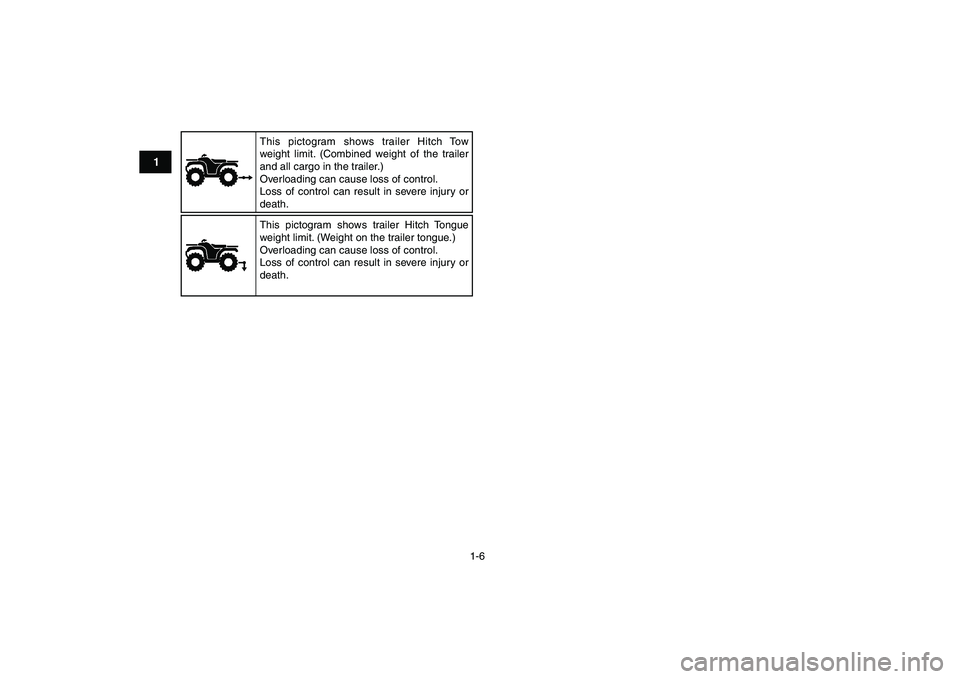 YAMAHA BANSHEE 350 2010 User Guide  
1-6 
1
2
3
4
5
6
7
8
9
10
11
This pictogram shows trailer Hitch Tow 
weight limit. (Combined weight of the trailer 
and all cargo in the trailer.)
Overloading can cause loss of control.
Loss of cont