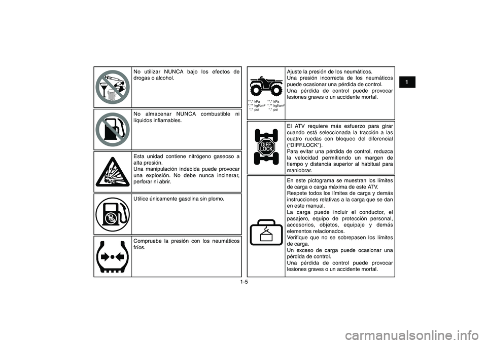 YAMAHA BANSHEE 350 2010  Manuale de Empleo (in Spanish)  
1-5 
1
2
3
4
5
6
7
8
9
10
11
**.* kPa
*.** kgf/cm²
*.* psi**.* kPa
*.** kgf/cm²
*.* psi
No utilizar NUNCA bajo los efectos de 
drogas o alcohol.
No almacenar NUNCA combustible ni 
líquidos inflam
