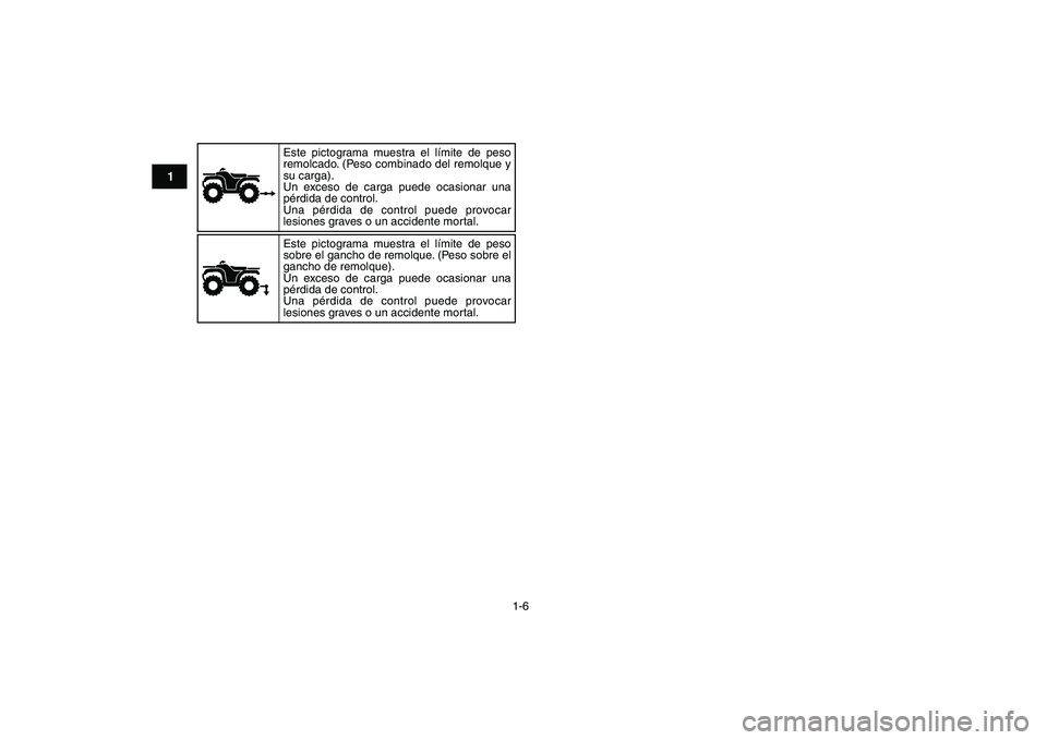 YAMAHA BANSHEE 350 2010  Manuale de Empleo (in Spanish)  
1-6 
1
2
3
4
5
6
7
8
9
10
11
Este pictograma muestra el límite de peso 
remolcado. (Peso combinado del remolque y 
su carga).
Un exceso de carga puede ocasionar una 
pérdida de control.
Una pérdi
