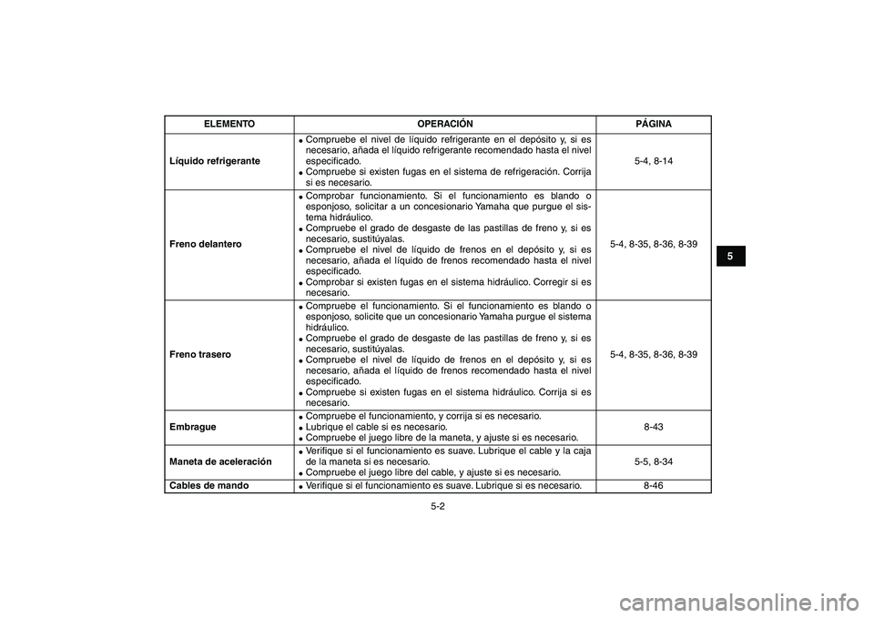 YAMAHA BANSHEE 350 2010  Manuale de Empleo (in Spanish)  
5-2 
1
2
3
45
6
7
8
9
10
11
 
Líquido refrigerante 
 
Compruebe el nivel de líquido refrigerante en el depósito y, si es
necesario, añada el líquido refrigerante recomendado hasta el nivel
esp