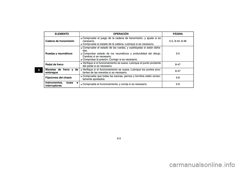 YAMAHA BANSHEE 350 2010  Manuale de Empleo (in Spanish)  
5-3 
1
2
3
45
6
7
8
9
10
11
 
Cadena de transmisión 
 
Compruebe el juego de la cadena de transmisión, y ajuste si es
necesario. 
 
Compruebe el estado de la cadena. Lubrique si es necesario.5-5
