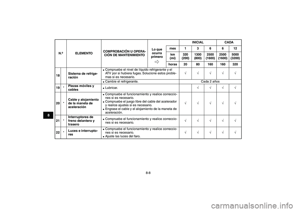YAMAHA BANSHEE 350 2010  Manuale de Empleo (in Spanish)  
8-8 
1
2
3
4
5
6
78
9
10
11
 
18Sistema de refrige-
ración 
 
Compruebe el nivel de líquido refrigerante y el 
ATV por si hubiera fugas. Solucione estos proble-
mas si es necesario. 
√√√√