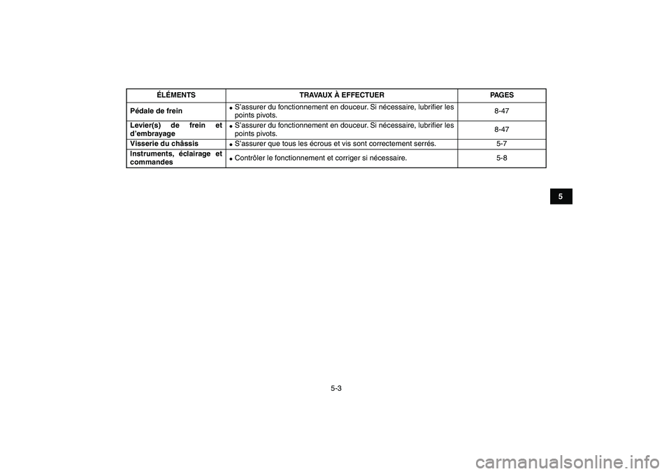 YAMAHA BANSHEE 350 2010  Notices Demploi (in French)  
5-3 
1
2
3
45
6
7
8
9
10
11
 
Pédale de frein  
 
S’assurer du fonctionnement en douceur. Si nécessaire, lubriﬁer les
points pivots.8-47  
Levier(s) de frein et
d’embrayage 
 
S’assurer 