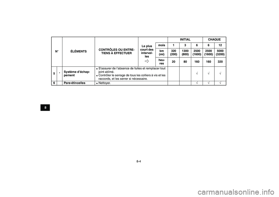 YAMAHA BANSHEE 350 2010  Notices Demploi (in French)  
8-4 
1
2
3
4
5
6
78
9
10
11
 
5 
* 
Système d’échap-
pement 
 
S’assurer de l’absence de fuites et remplacer tout 
joint abîmé. 
 
Contrôler le serrage de tous les colliers à vis et le