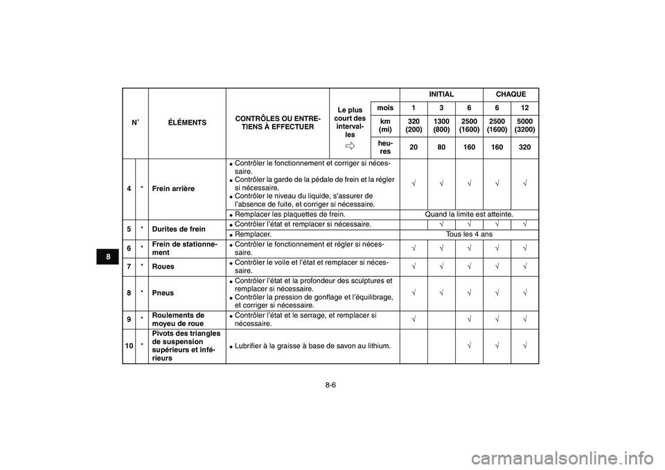 YAMAHA BANSHEE 350 2010  Notices Demploi (in French)  
8-6 
1
2
3
4
5
6
78
9
10
11
 
4 
* 
Frein arrière 
 
Contrôler le fonctionnement et corriger si néces-
saire. 
 
Contrôler la garde de la pédale de frein et la régler 
si nécessaire. 
 
Co