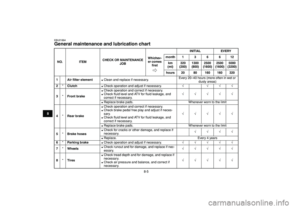 YAMAHA BANSHEE 350 2009 Manual PDF  
8-5 
1
2
3
4
5
6
78
9
10
11
 
EBU21864 
General maintenance and lubrication chart  
NO. ITEMCHECK OR MAINTENANCE 
JOBINITIAL EVERY
Whichev-
er comes 
ﬁrstmonth 1 3 6 6 12
km 
(mi)320 
(200)1300 
(