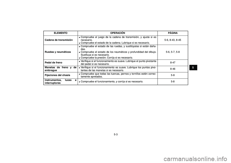 YAMAHA BANSHEE 350 2009  Manuale de Empleo (in Spanish)  
5-3 
1
2
3
45
6
7
8
9
10
11
 
Cadena de transmisión 
 
Compruebe el juego de la cadena de transmisión, y ajuste si es
necesario. 
 
Compruebe el estado de la cadena. Lubrique si es necesario.5-6