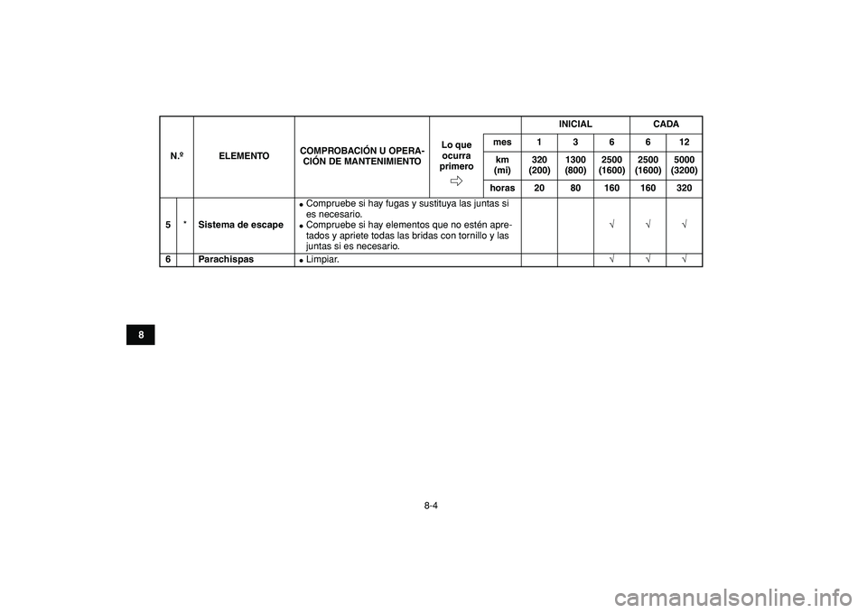 YAMAHA BANSHEE 350 2009  Manuale de Empleo (in Spanish)  
8-4 
1
2
3
4
5
6
78
9
10
11
 
5 
* 
Sistema de escape 
 
Compruebe si hay fugas y sustituya las juntas si 
es necesario. 
 
Compruebe si hay elementos que no estén apre-
tados y apriete todas las