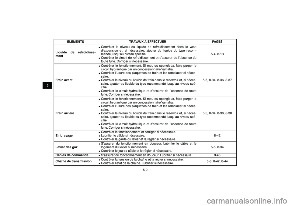 YAMAHA BANSHEE 350 2009  Notices Demploi (in French)  
5-2 
1
2
3
45
6
7
8
9
10
11
 
Liquide de refroidisse-
ment 
 
Contrôler le niveau du liquide de refroidissement dans le vase
d’expansion et, si nécessaire, ajouter du liquide du type recom-
man