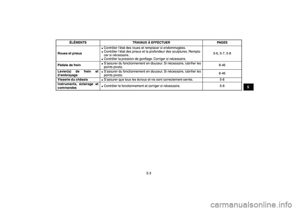 YAMAHA BANSHEE 350 2009  Notices Demploi (in French)  
5-3 
1
2
3
45
6
7
8
9
10
11
 
Roues et pneus 
 
Contrôler l’état des roues et remplacer si endommagées. 
 
Contrôler l’état des pneus et la profondeur des sculptures. Rempla-
cer si néce