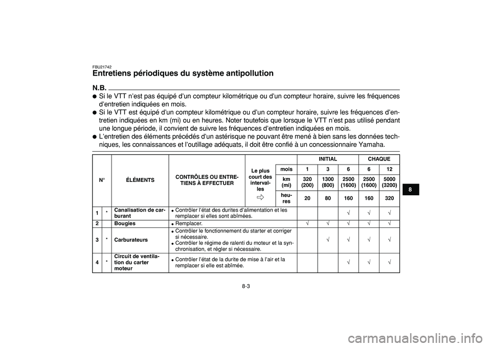 YAMAHA BANSHEE 350 2009  Notices Demploi (in French)  
8-3 
1
2
3
4
5
6
78
9
10
11
 
FBU21742 
Entretiens périodiques du système antipollution 
N.B.
 
 
Si le VTT n’est pas équipé d’un compteur kilométrique ou d’un compteur horaire, suivre l