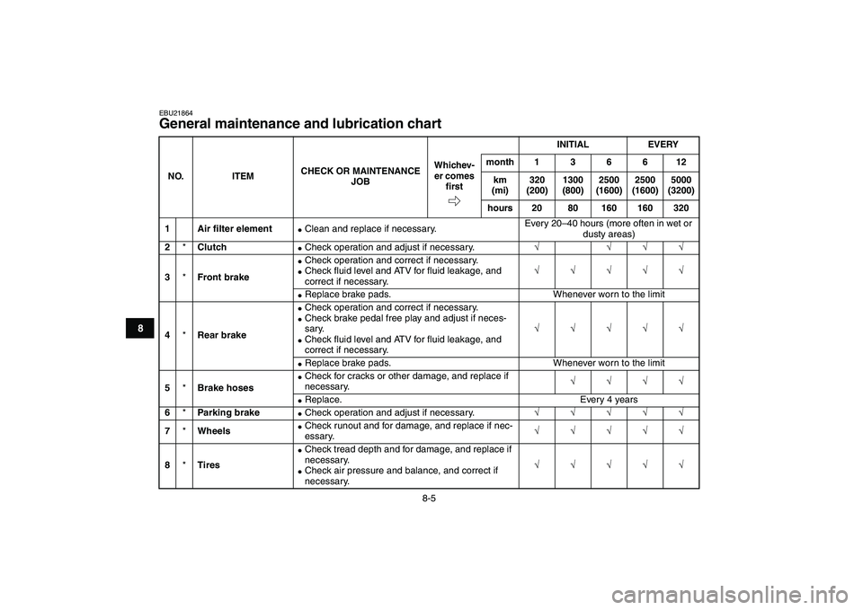 YAMAHA BANSHEE 350 2008  Owners Manual  
8-5 
1
2
3
4
5
6
78
9
10
11
 
EBU21864 
General maintenance and lubrication chart  
NO. ITEMCHECK OR MAINTENANCE 
JOBINITIAL EVERY
Whichev-
er comes 
ﬁrstmonth 1 3 6 6 12
km 
(mi)320 
(200)1300 
(