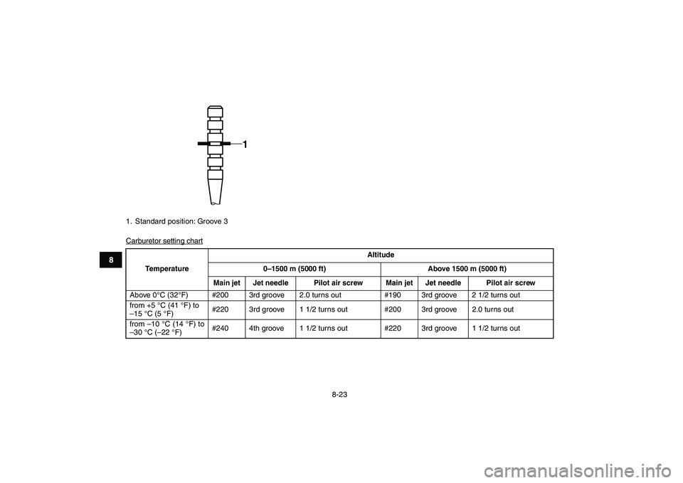 YAMAHA BANSHEE 350 2008  Owners Manual  
8-23 
1
2
3
4
5
6
78
9
10
11
 
Carburetor setting chart
1.  Standard position: Groove 3
1
 
TemperatureAltitude
0
–1500 m (5000 ft) Above 1500 m (5000 ft)
Main jet Jet needle Pilot air screw Main 