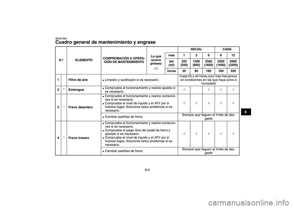 YAMAHA BANSHEE 350 2008  Manuale de Empleo (in Spanish)  
8-5 
1
2
3
4
5
6
78
9
10
11
 
SBU21864 
Cuadro general de mantenimiento y engrase  
N.ºELEMENTOCOMPROBACIÓN U OPERA-
CIÓN DE MANTENIMIENTOINICIAL CADA
Lo que 
ocurra 
primeromes136612
km 
(mi)320