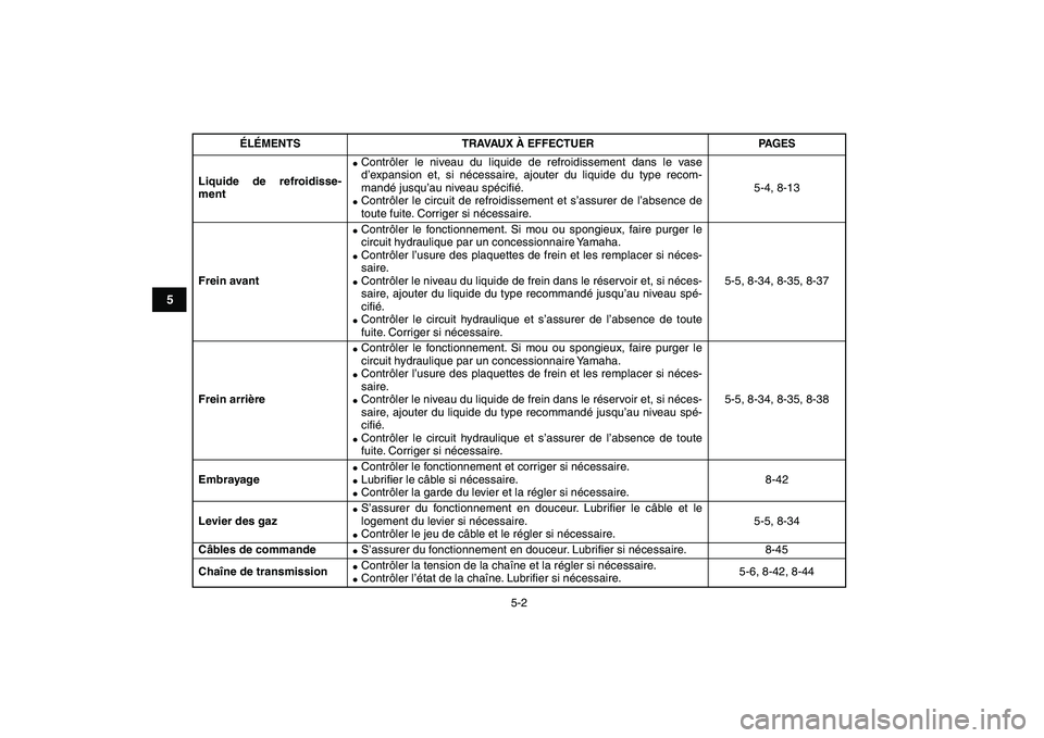 YAMAHA BANSHEE 350 2008  Notices Demploi (in French)  
5-2 
1
2
3
45
6
7
8
9
10
11
 
Liquide de refroidisse-
ment 
 
Contrôler le niveau du liquide de refroidissement dans le vase
d’expansion et, si nécessaire, ajouter du liquide du type recom-
man