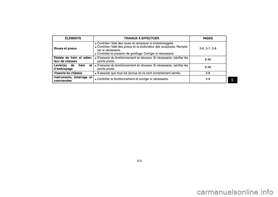 YAMAHA BANSHEE 350 2008  Notices Demploi (in French)  
5-3 
1
2
3
45
6
7
8
9
10
11
 
Roues et pneus 
 
Contrôler l’état des roues et remplacer si endommagées. 
 
Contrôler l’état des pneus et la profondeur des sculptures. Rempla-
cer si néce