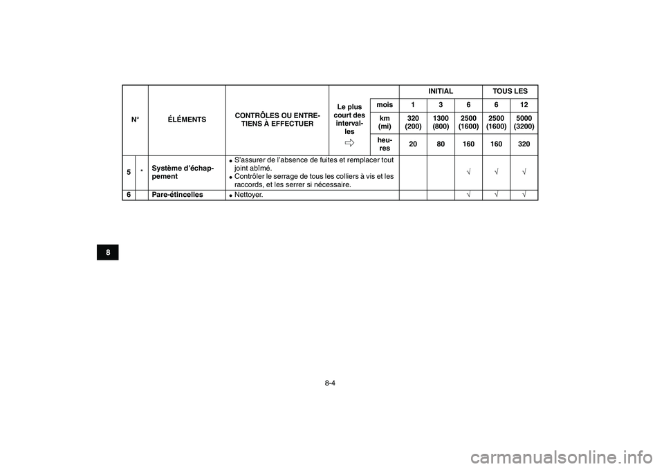 YAMAHA BANSHEE 350 2008  Notices Demploi (in French)  
8-4 
1
2
3
4
5
6
78
9
10
11
 
5 
* 
Système d’échap-
pement 
 
S’assurer de l’absence de fuites et remplacer tout 
joint abîmé. 
 
Contrôler le serrage de tous les colliers à vis et le