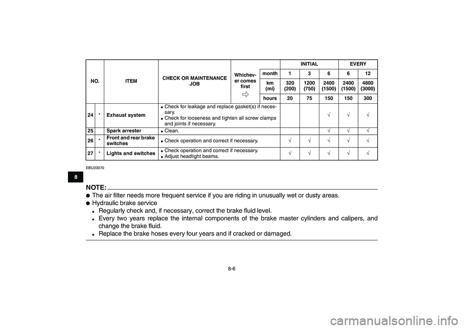 YAMAHA BANSHEE 350 2007  Owners Manual  
8-6 
1
2
3
4
5
6
78
9
10
11
 
EBU23070
NOTE:
 
 
The air filter needs more frequent service if you are riding in unusually wet or dusty areas. 
 
Hydraulic brake service 
 
Regularly check and, i
