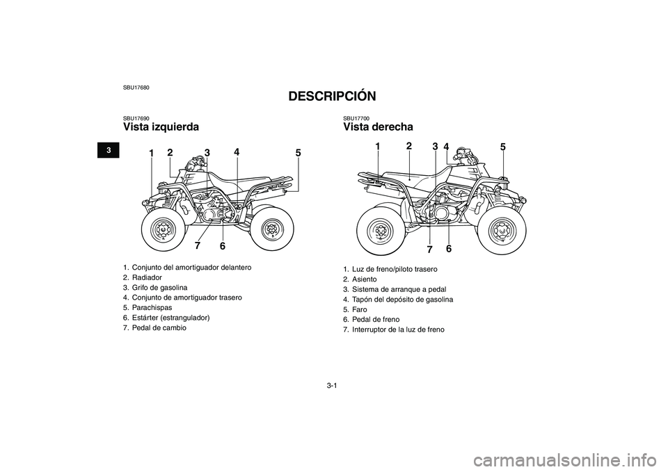 YAMAHA BANSHEE 350 2007  Manuale de Empleo (in Spanish)  
3-1 
1
23
4
5
6
7
8
9
10
11
 
SBU17680 
DESCRIPCIÓN  
SBU17690 
Vista izquierda 
SBU17700 
Vista derecha 
1.  Conjunto del amortiguador delantero
2. Radiador
3.  Grifo de gasolina
4.  Conjunto de a