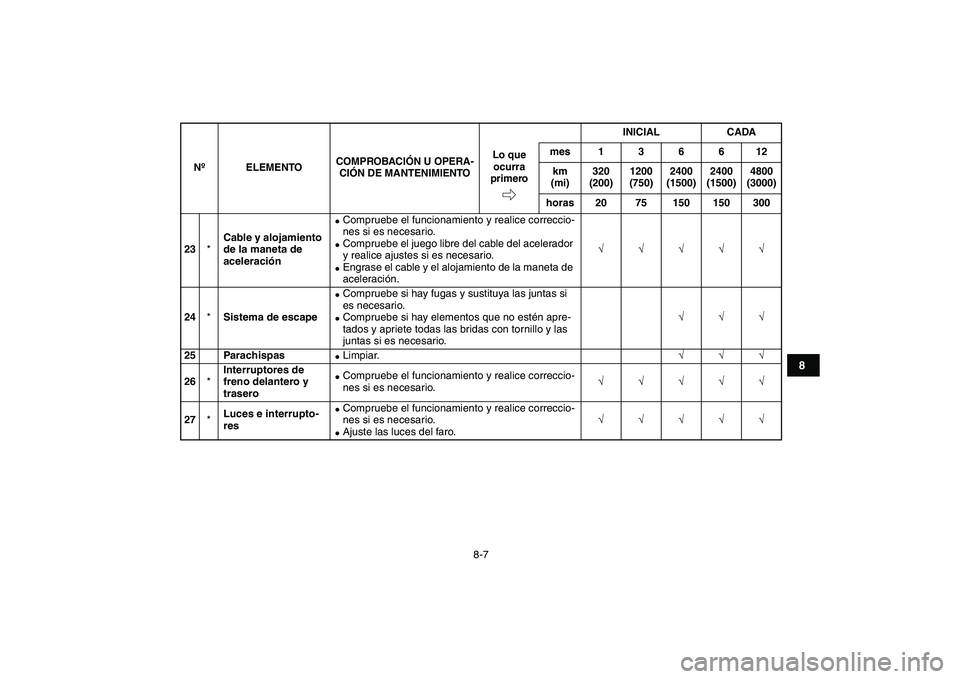 YAMAHA BANSHEE 350 2007  Manuale de Empleo (in Spanish)  
8-7 
1
2
3
4
5
6
78
9
10
11
 
23 
* 
Cable y alojamiento 
de la maneta de 
aceleración 
 
Compruebe el funcionamiento y realice correccio-
nes si es necesario. 
 
Compruebe el juego libre del cab