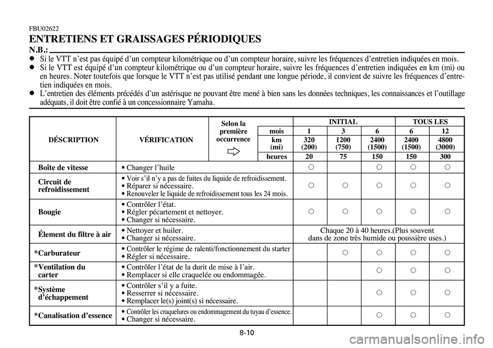YAMAHA BANSHEE 350 2006 Owners Manual 8-10
FBU02622
ENTRETIENS ET GRAISSAGES PÉRIODIQUES
N.B.:
8
Si le VTT n’est pas équipé d’un compteur kilométrique ou d’un compteur horaire, suivre les fréquences d’entretien indiquées en YAMAHA BANSHEE 350 2006 Owners Manual 8-10
FBU02622
ENTRETIENS ET GRAISSAGES PÉRIODIQUES
N.B.:
8
Si le VTT n’est pas équipé d’un compteur kilométrique ou d’un compteur horaire, suivre les fréquences d’entretien indiquées en